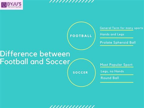 what's the difference between football and soccer|Similarities and Differences Between Football and Soccer.